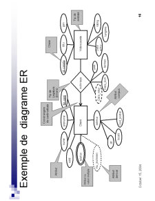 Proiectarea bazelor de date - Pagina 16
