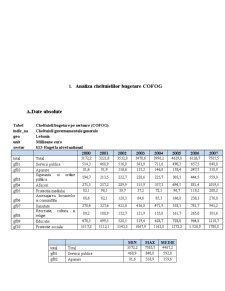 Analiza bugetului Letoniei între anii 2000 - 2008 - Pagina 3