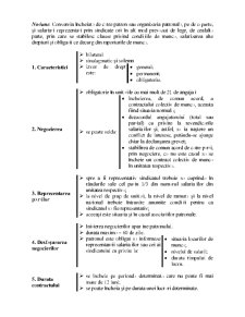 Dreptul Muncii - Pagina 32