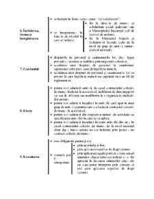 Dreptul Muncii - Pagina 33