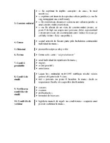 Dreptul Muncii - Pagina 55