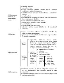 Dreptul Muncii - Pagina 56