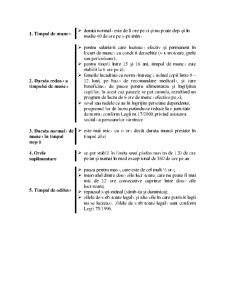 Dreptul Muncii - Pagina 64