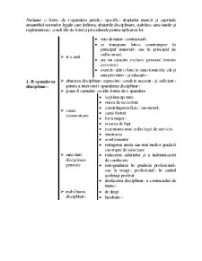 Dreptul Muncii - Pagina 84