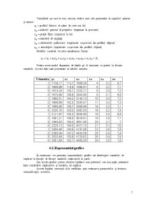 Evoluția Profitului Fabiricii de Pâine Postăvarul din Brașov în Perioada 2001-2004 - Pagina 5