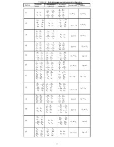 Curs Prelucrarea Semnalelor - Pagina 8