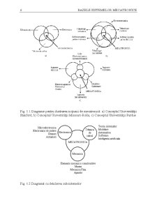 Bazele Sistemelor Mecatronice - Pagina 2