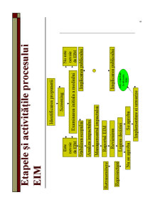 Evaluarea Impactului asupra Mediului - Pagina 278
