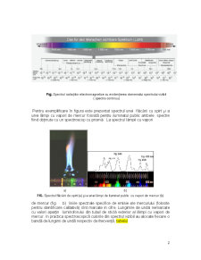 Analiza instrumentală - spectroscopia - Pagina 2