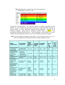 Analiza instrumentală - spectroscopia - Pagina 3