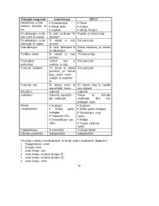Farmacologie - Pagina 65