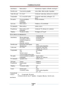 Farmacologie - Pagina 173