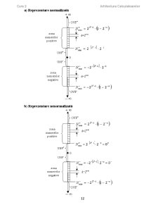 Arhitectura calculatoarelor - Pagina 77