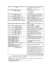 Șiruri de caractere în C și C++ - Pagina 3