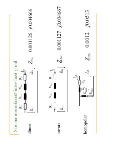 Regimul Nesimetric la Transformatoare - Pagina 23