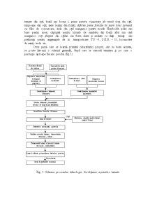 Folosirea sistemelor expert în managementul producției de piese turnate - Pagina 4