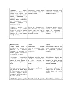 Analiza SWOT - deșeuri Județul Argeș - Pagina 2