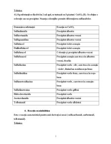 Substanțe Medicamentoase din Grupa Sulfonamidelor - Pagina 3