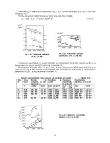Caracteristicile fizico-chimice ale Topiturilor Metalice și Zgurilor în Stare Lichidă - Pagina 5