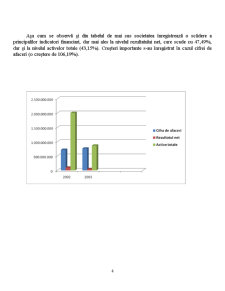 Analiza financiară a SC Ardealul SA - Pagina 4