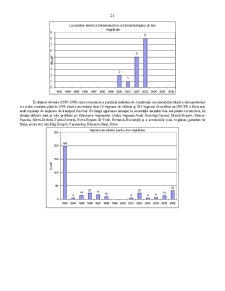 Geografia Umana a Romaniei - Pagina 56