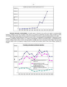 Geografia Umana a Romaniei - Pagina 66