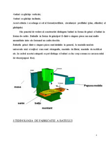 Alegerea și Utilizarea unui Material pentru Fabricarea unui Batiu - Pagina 4