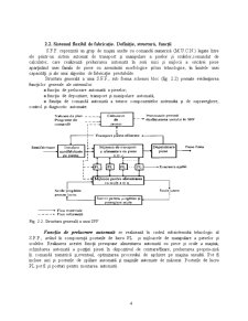 Sisteme Flexibile de Fabricație - Pagina 5