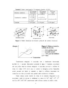 Nanocompozite Alumino-Zirconice - Pagina 4