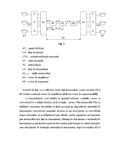 Principiile de Construire ale Semnalelor de Transmisiuni Multiplex - Nivele de Transmisiune al Semnalelor - Pagina 3