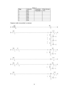 Automate și Microprogramare - Pagina 5