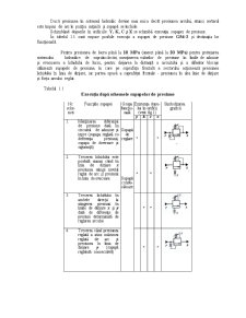 Studierea și Experimentarea Aparatajului Hidraulic de Reglare și Control al Presiunii cu Acțiune Directă - Pagina 3