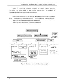 Modelarea prin Depunere de Topitură - Fused Deposition Modeling - Pagina 4