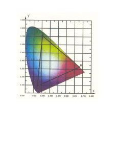 Sisteme de Televiziune, Colorometrie - Pagina 4