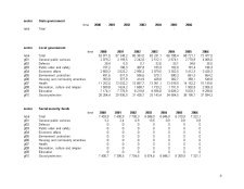 Analiza veniturilor și cheltuielilor bugetului de stat al Danemarcei - Pagina 4