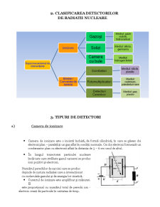 Detectori de radiații nucleare - Pagina 2
