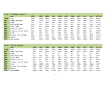 Analiza Veniturilor și Cheltuielilor Danemarcei - Pagina 5
