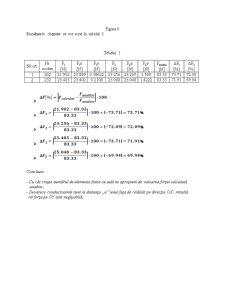 Calculul Analitic și Numeric al Forțelor Electrodinamice - Pagina 5