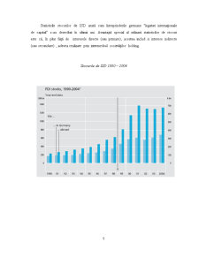 Analiza fluxurilor de investiții - străine directe în Germania - Pagina 5