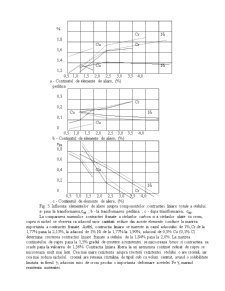 Mecanismul de formare al crăpăturilor la cald - Pagina 4
