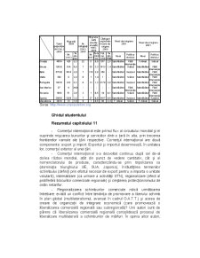 Economie Mondială - Pagina 115