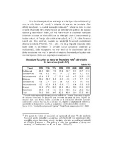 Economie Mondială - Pagina 423