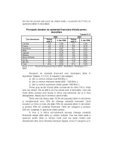 Economie Mondială - Pagina 428