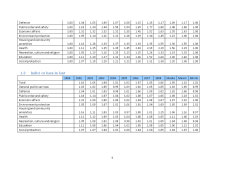 Analiza Cheltuielilor și Veniturilor Olandei în Perioada 2000-2009 - Pagina 5