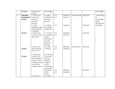 Lesson Plan - Modular Revision and Assessment - Pagina 3