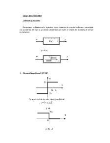 Complemente de Teoria Sistemelor - Pagina 2