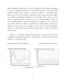Analiza fluxurilor de investiții străine directe în Franța - Pagina 3