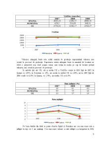 Studiu Comparativ Romania-Spania - Pagina 5