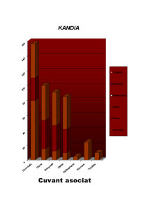 Test asociere Kandia - Pagina 1