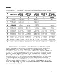Cota unică de impozitare - Pagina 5